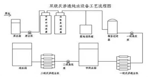第一部分為預(yù)處理系統(tǒng).png