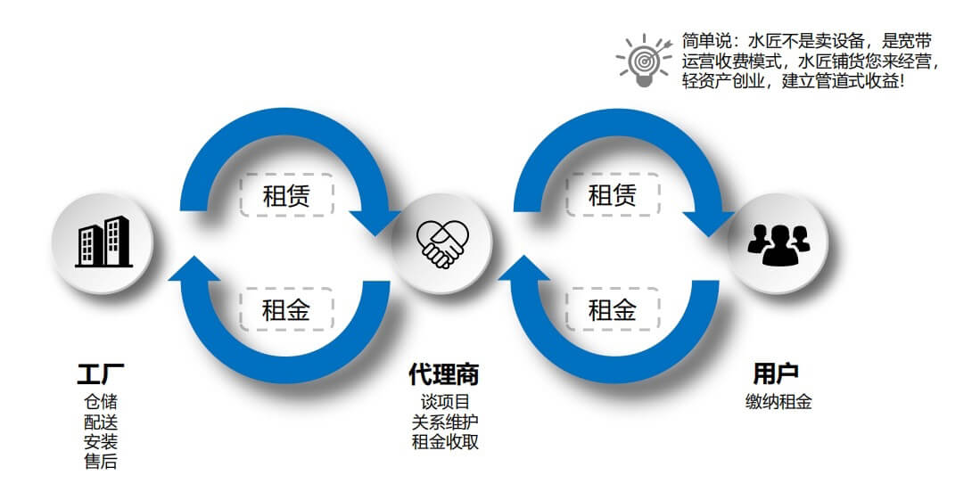 運營模式.jpg
