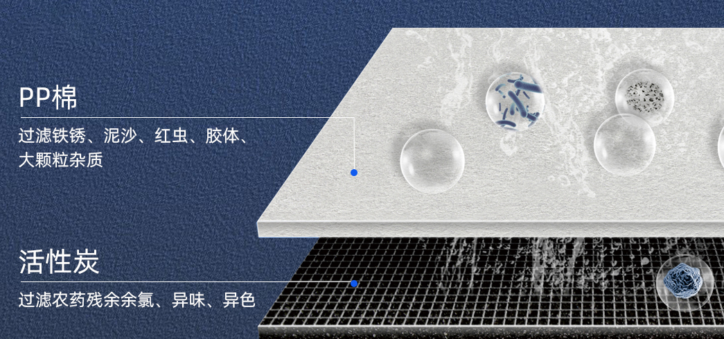 濾除水中的有害物質(zhì).jpg