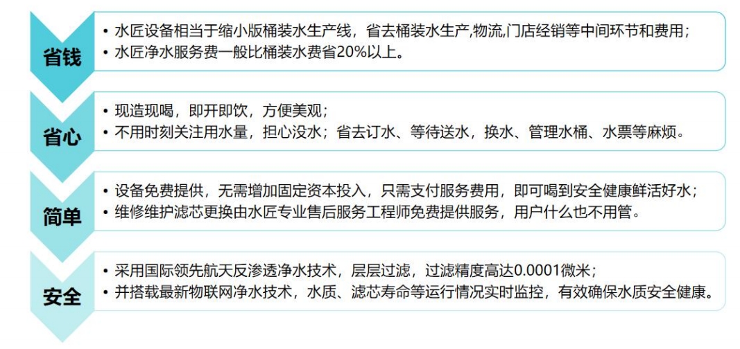 水匠運(yùn)營模式-用戶.png