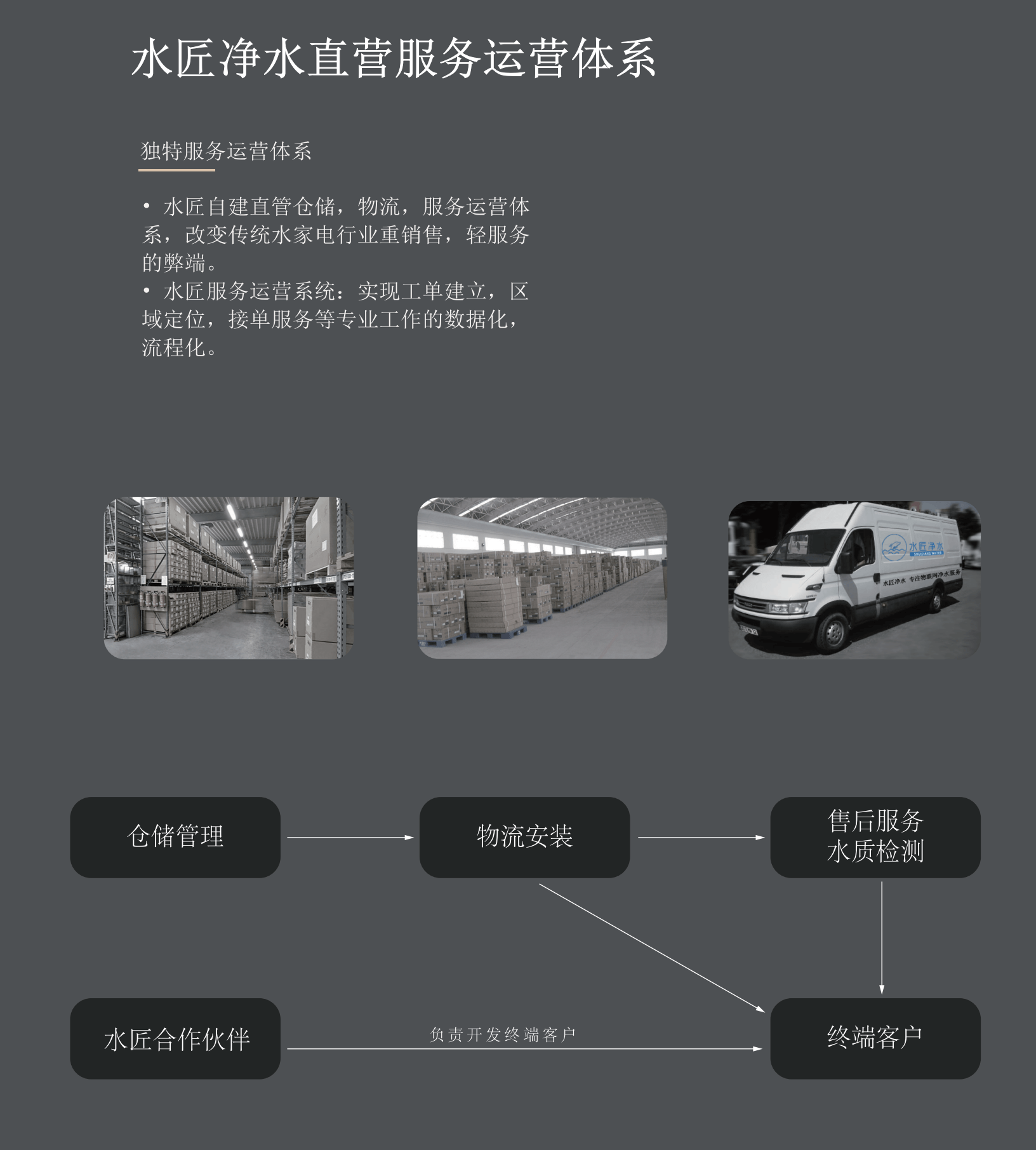 水匠凈水服務(wù)體系.png