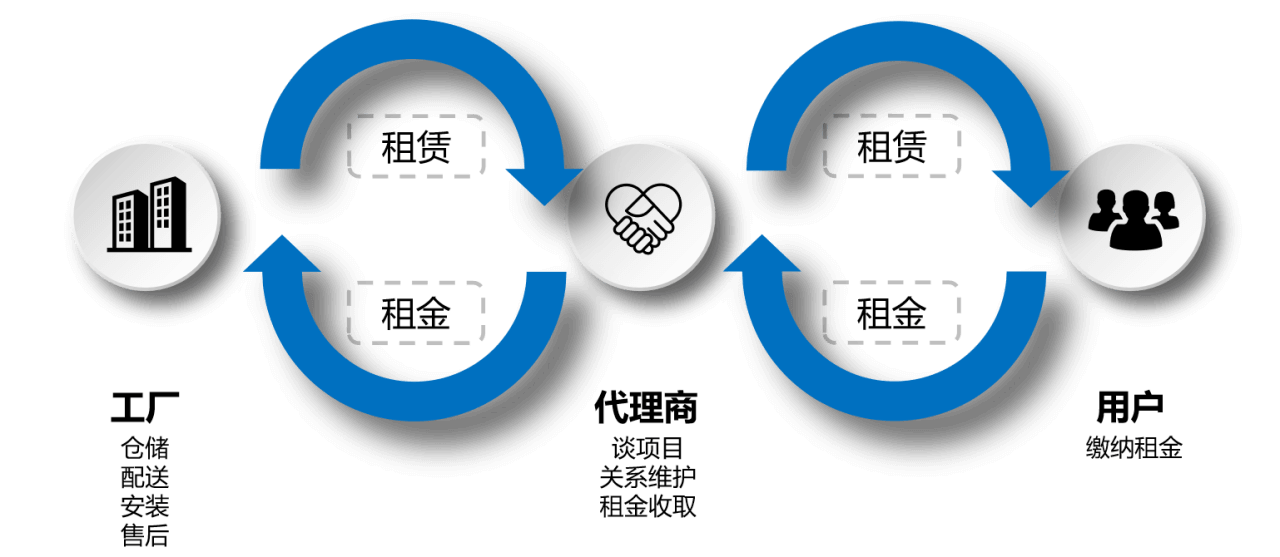 對(duì)合作商優(yōu)勢(shì).png
