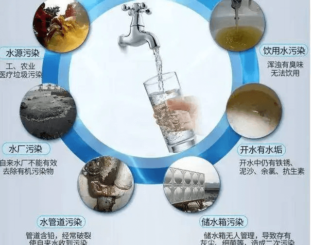 自來(lái)水污染的危害.png