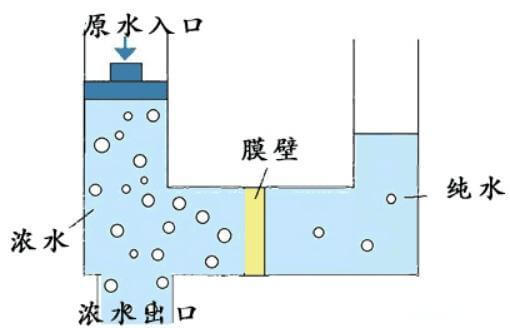 廢水產(chǎn)生.jpg