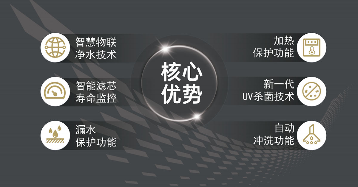 核心技術(shù).png
