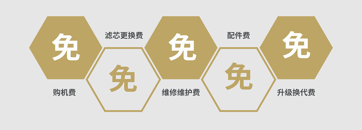 水匠凈水免費(fèi)租賃.png