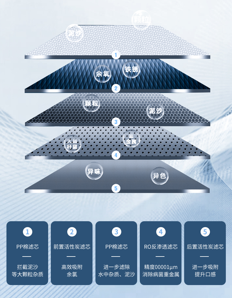 5級過濾.png