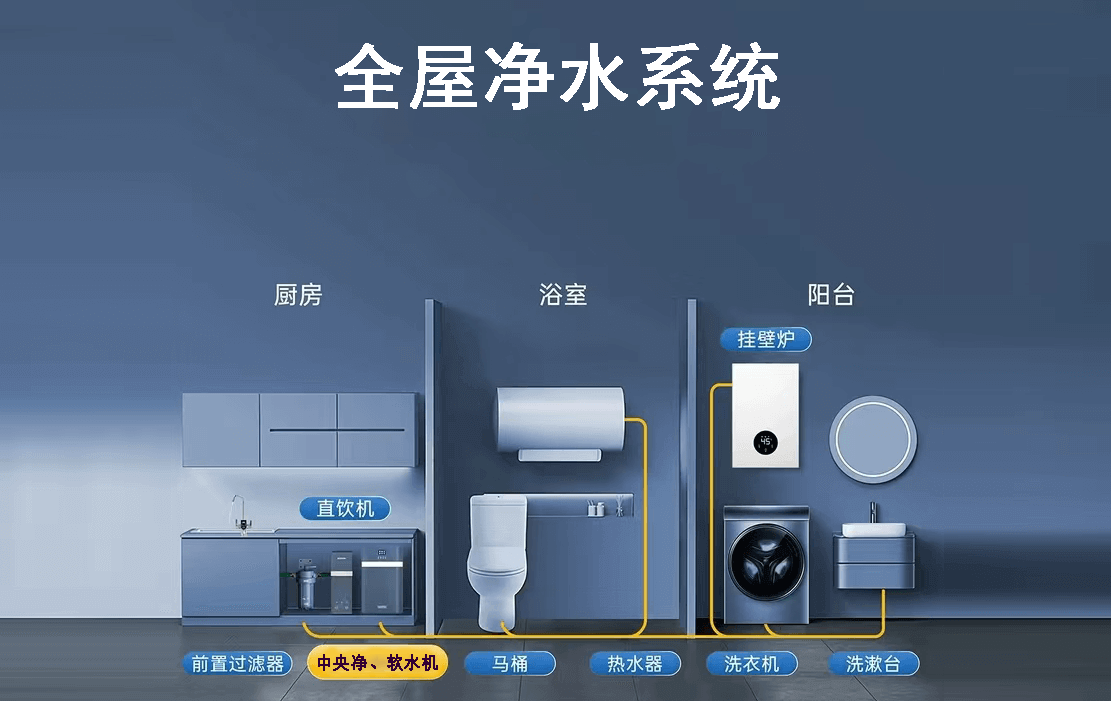 精準過濾，打造無污染生活-恢復的 拷貝.png