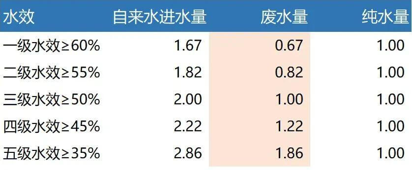 凈水機(jī)水效.jpeg